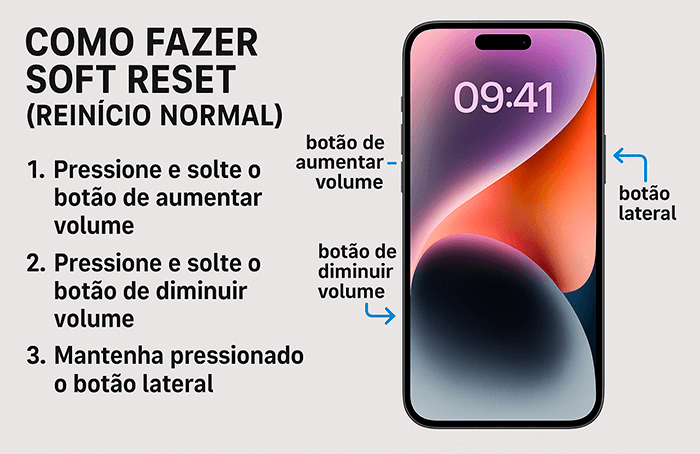 Como Reiniciar o iPhone [TODOS os Modelos] – Passo a Passo 2025