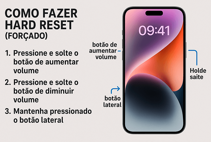Como Reiniciar o iPhone [TODOS os Modelos] – Passo a Passo 2025